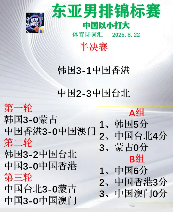 S中国, 中国台北在, 第三局两队