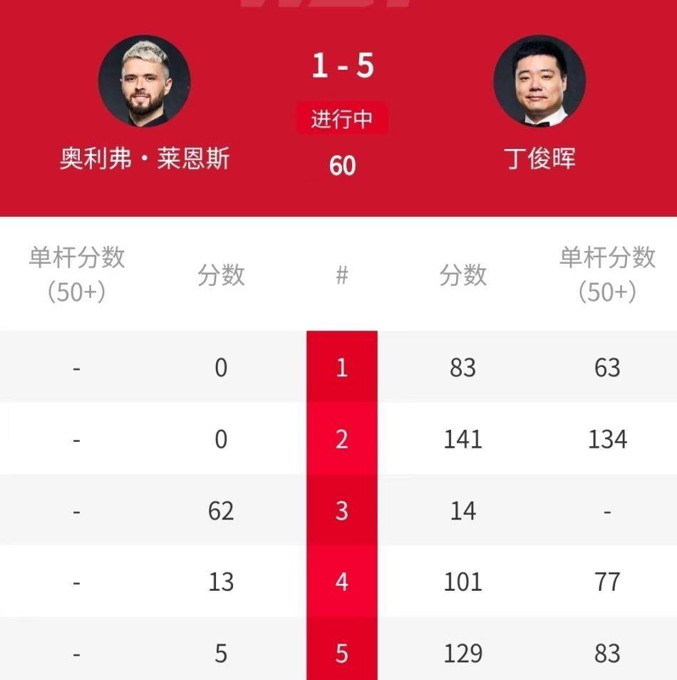 打破了, 并在, 第二局 打破了, 并在, 第二局