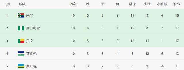 完成了帽子, 南非主场 完成了帽子, 南非主场